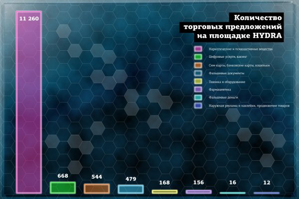 Как вывести с кракена